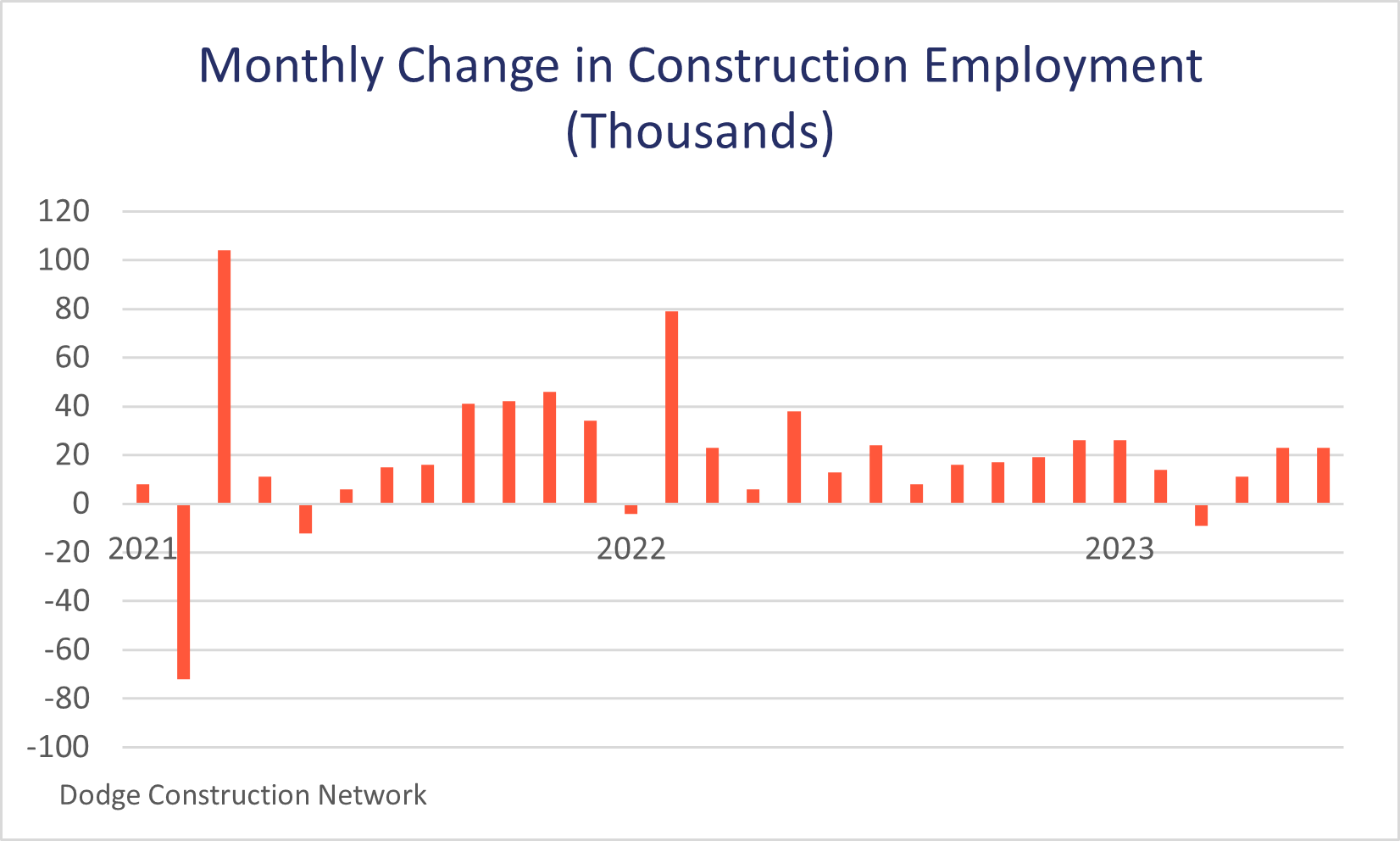 EmploymentChart 7.10