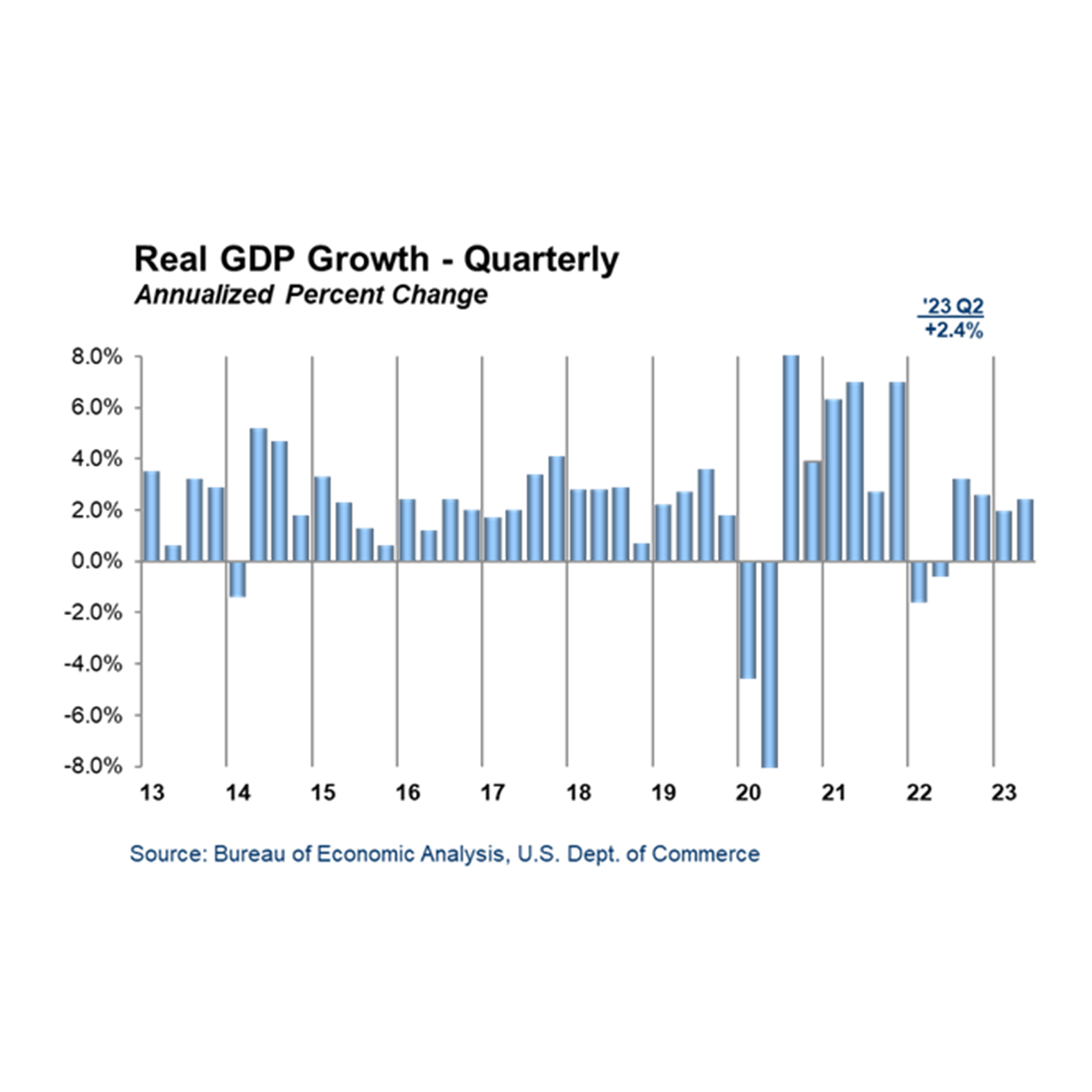 Resilient Growth Analyzing the GDP Report for Q2 2023 and its Economic