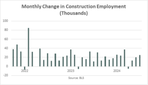 Constructiuon Employment July