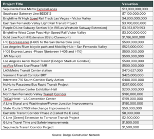 Project And Valuation