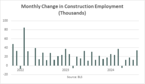 August Employment