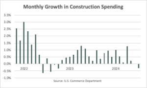 August Spending