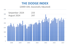 September Starts Index