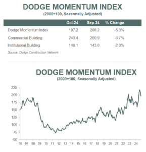 A Graph And Chart Of A Graph Description Automatically Generated With Medium Confidence