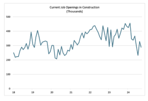 September JOLTS