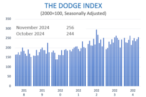 TheDodgeIndex December2024