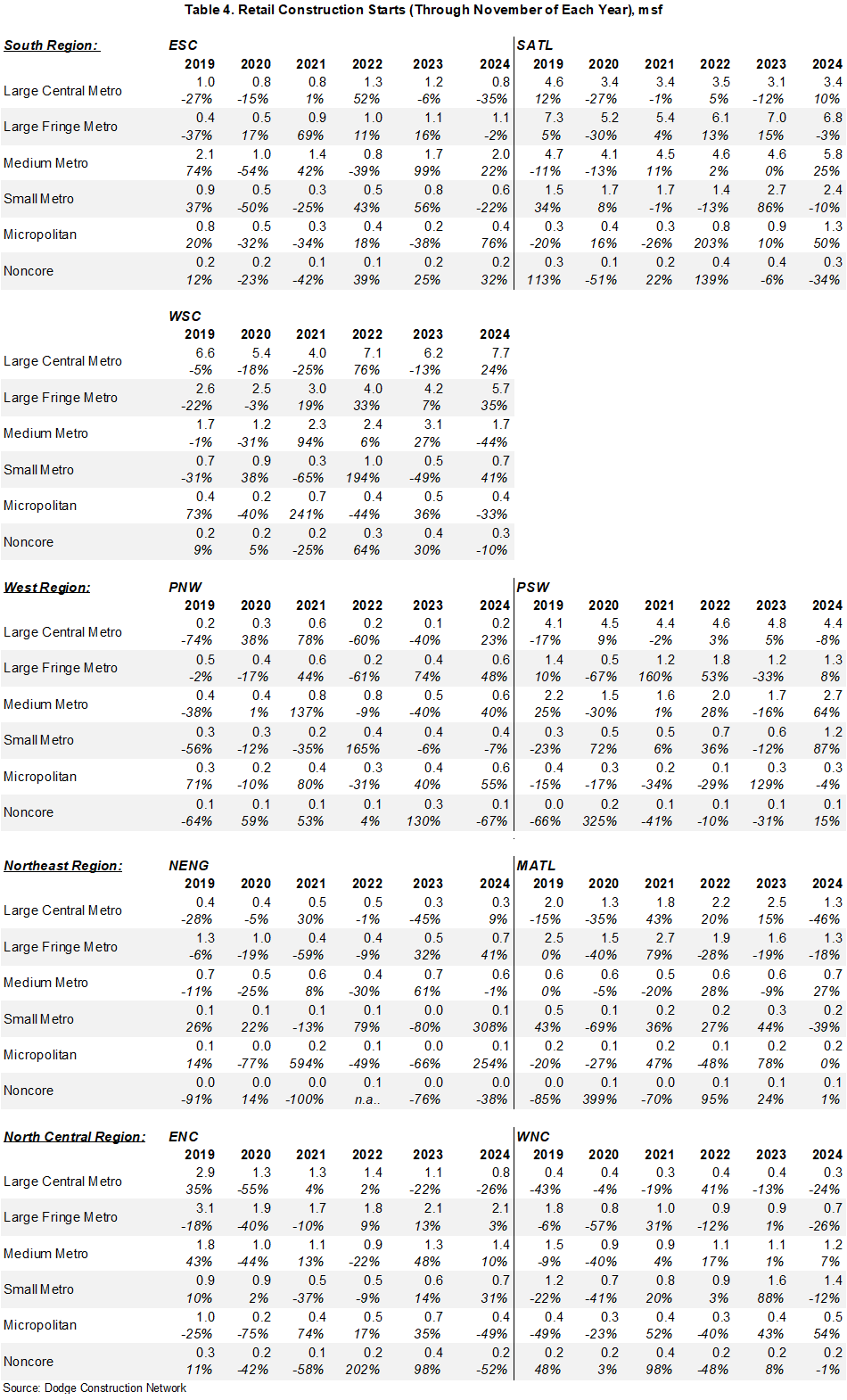 Table 4 Arial2