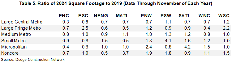 Table 5 Arial